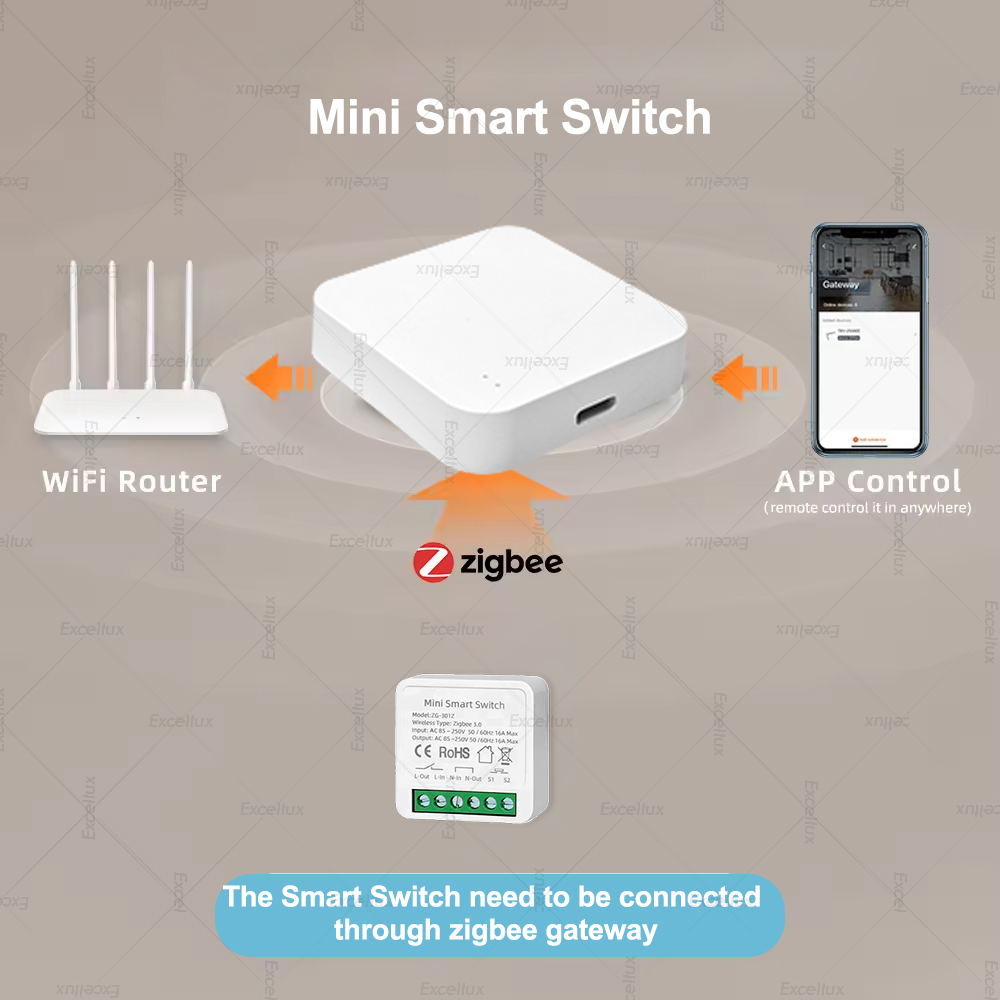 สวิตช์อัจฉริยะขนาดเล็ก 16A Zig - Home Automation Ideas บทวิจารณ์และราคา