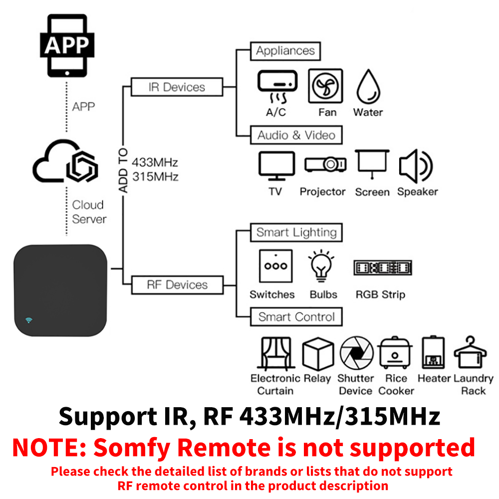 Tuya สมาร์ท RF IR รีโมทคอนโทรล - Home Automation Ideas บทวิจารณ์และราคา