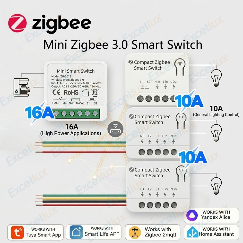 โมดูลสวิตช์อัจฉริยะ Zigbee 3.0 - Home Automation Ideas บทวิจารณ์และราคา