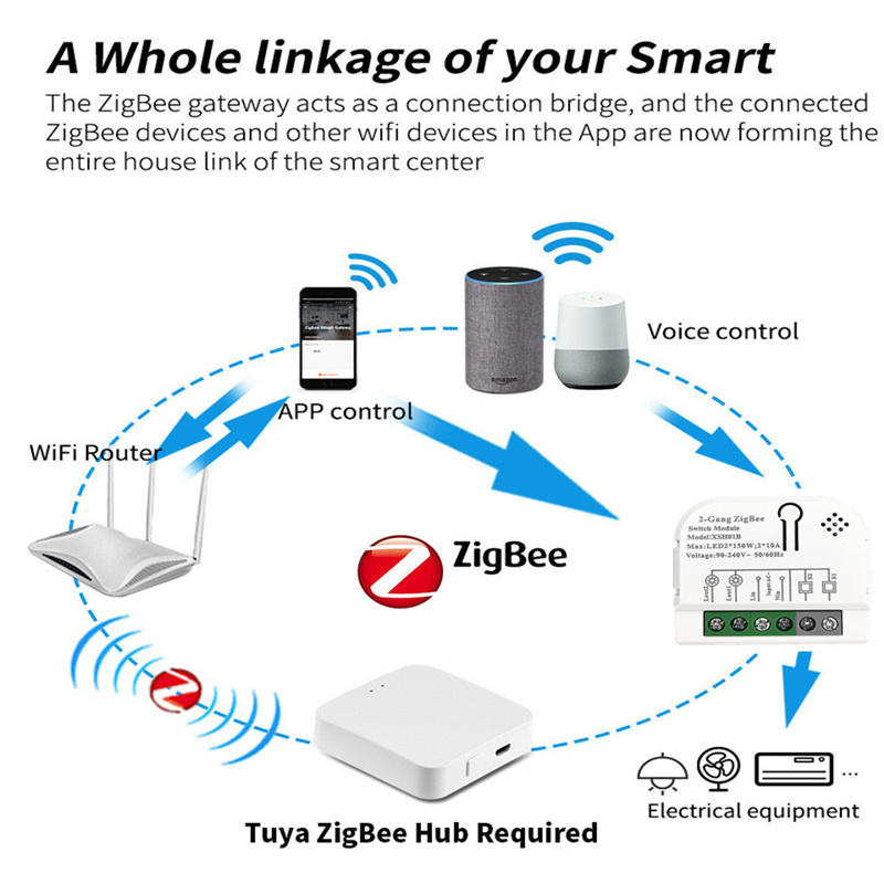 1/2ช่อง10A Tuya สวิตช์อัจฉริยะ - Home Automation Ideas บทวิจารณ์และราคา