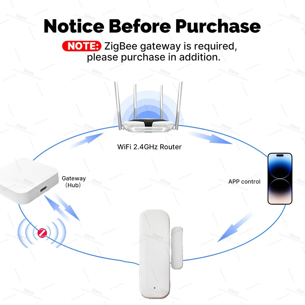 เซ็นเซอร์ตรวจจับประตูหน้าต่างแ - Home Automation Ideas บทวิจารณ์และราคา