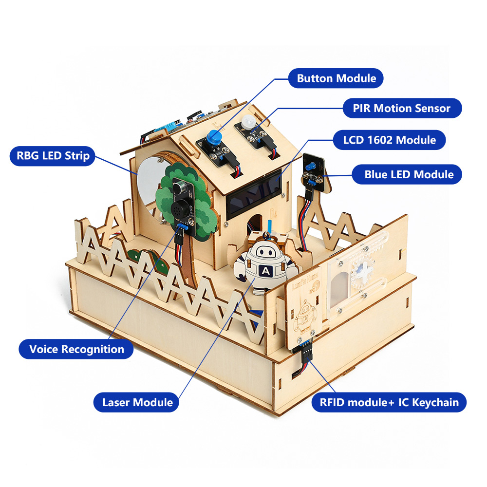 Acebott ชุดสมาร์ทโฮม DIY สำหรั - Diy Home Automation System บทวิจารณ์และราคา
