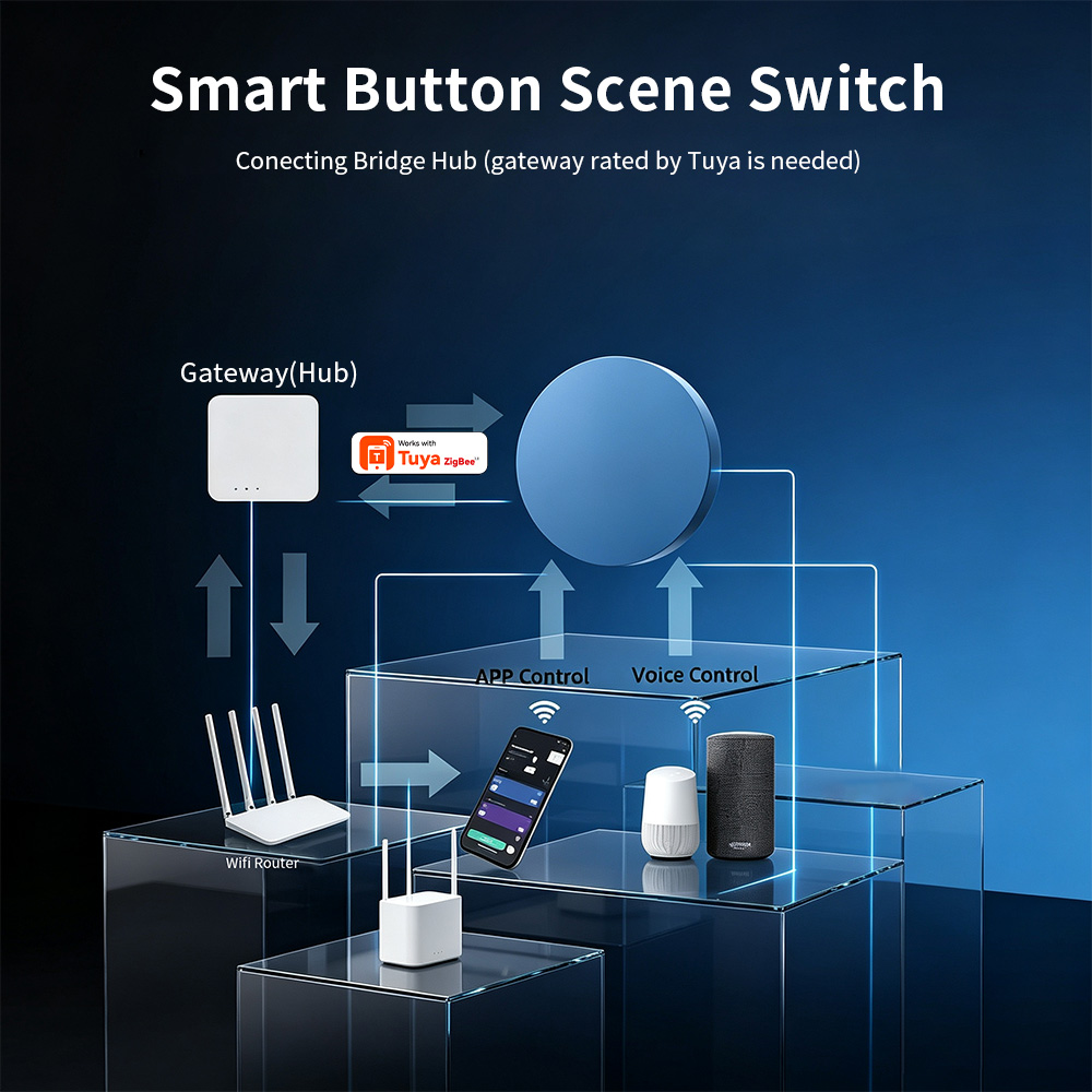 ปุ่มกดควบคุมฉากอัจฉริยะ Zigbee - Home Automation Ideas บทวิจารณ์และราคา