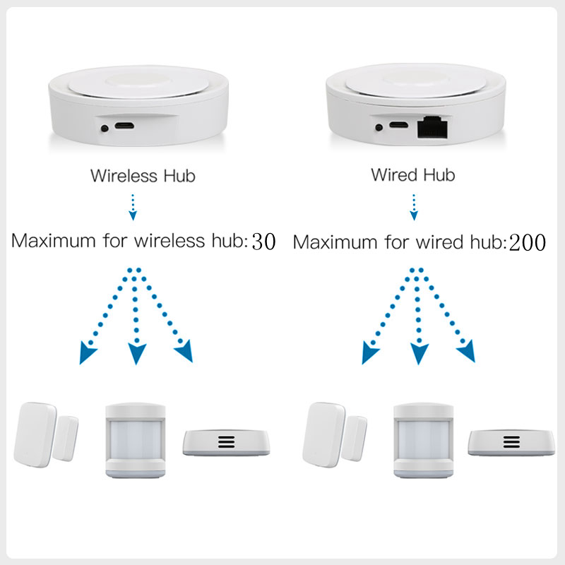 Tuya ZigBee Smart Gateway Home - Home Automation Ideas บทวิจารณ์และราคา